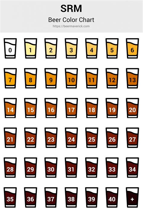 srm beer color chart.